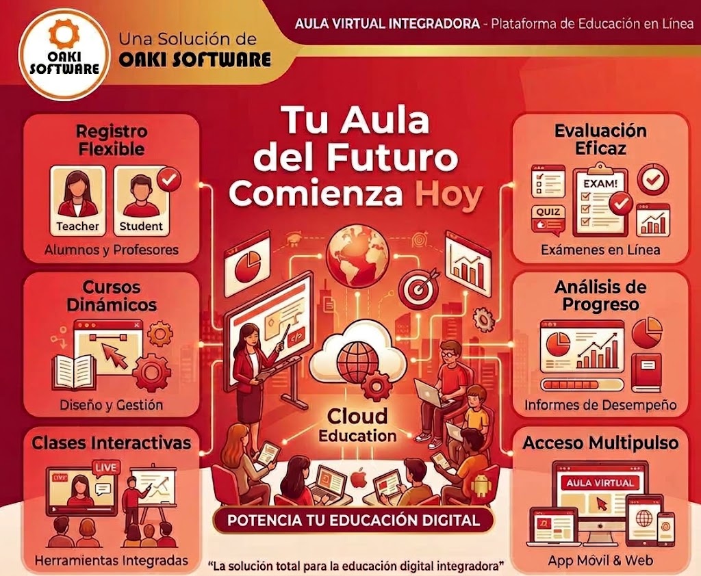 Aula Virtual Integradora – Plataforma de Educación en Línea